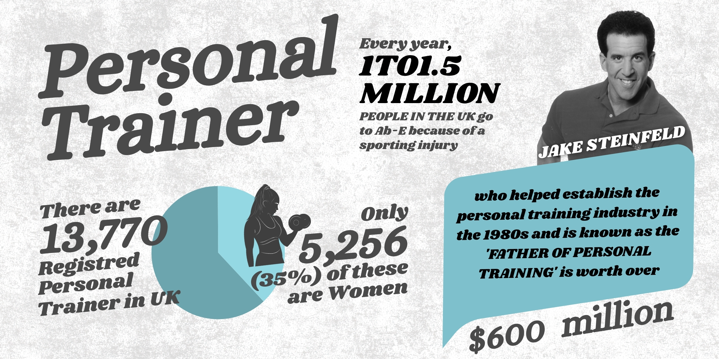 Personal-Trainer